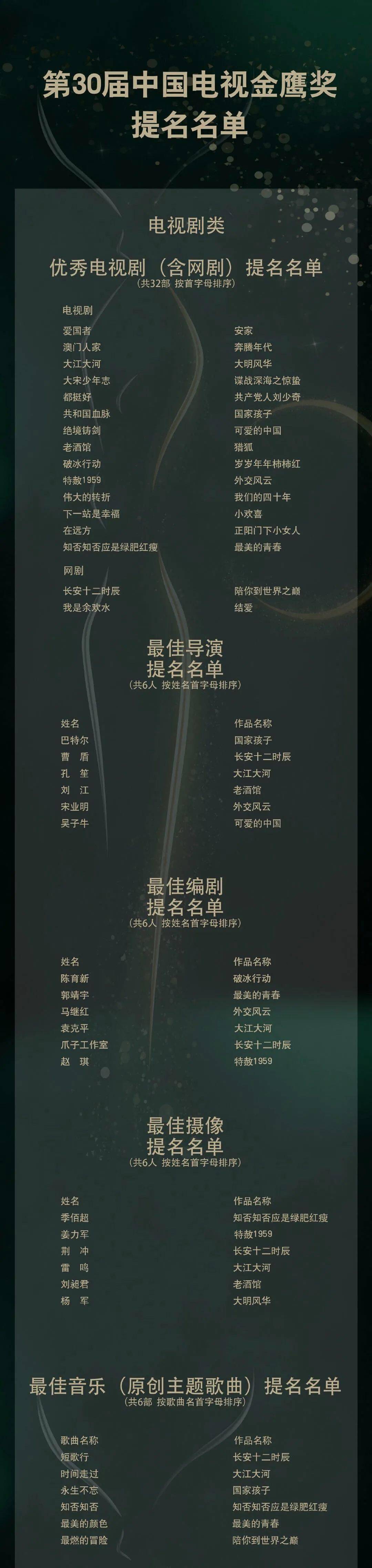 吉娜|第13届金鹰节开幕，《以家人之名》重聚合唱，吉娜官宣怀孕...