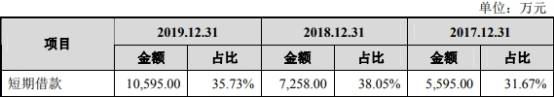 净利润|共同药业现金流屡负应收款高 数据打架5客户兼供应商