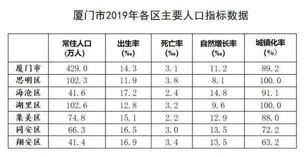 厦门城中村居住人口数据_厦门城中村巷子图片(2)