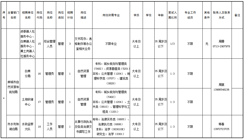 麻城人口多少_湖北省麻城市为何成为黄冈最大县域经济体 大别山区域性中心城(2)