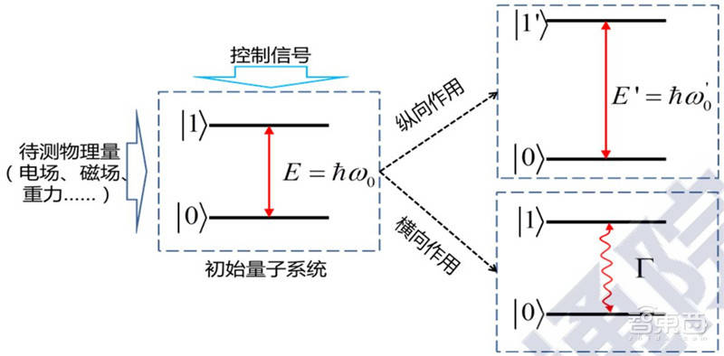 高铁技术的物理原理是什么_高铁运行原理示意图