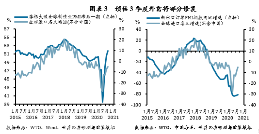 2020年世界经济增速_国际机构看好中国经济增势IMF预计2020年将增长1.9%(2)