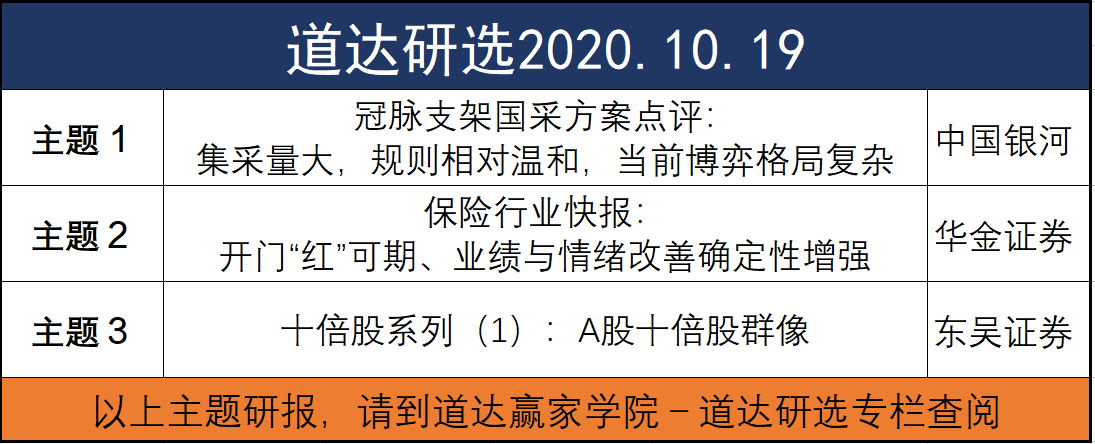 手记|重磅数据出炉，A股还是不领情——道达投资手记