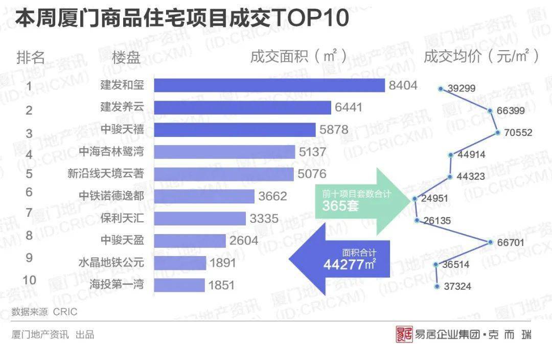 厦漳泉gdp全国排名_四天三夜 民宿