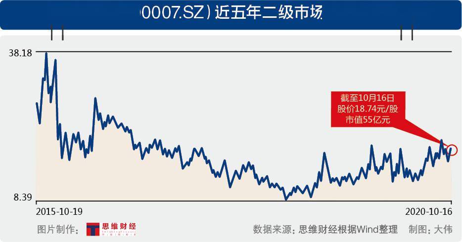 科技|汉威科技业绩大涨实控人趁机减持定增为何遭深交所“连环问”