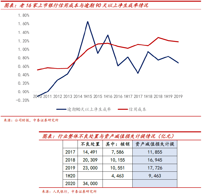 GDP与银行生息资产规模_中国银行图片