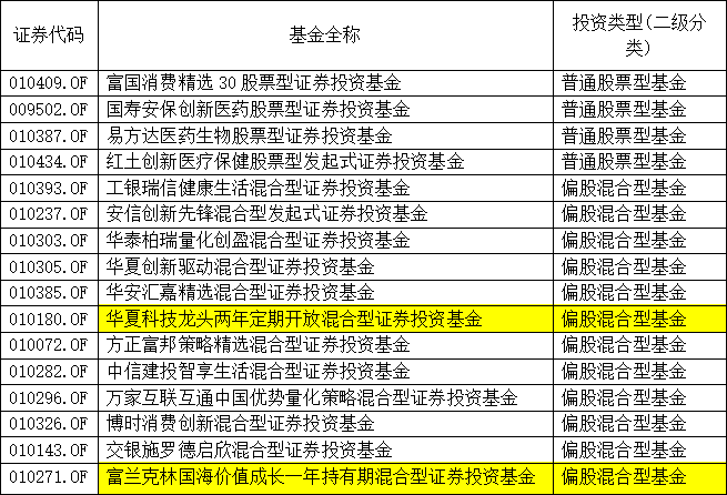 基准|又有爆款？25只新基金密集来袭