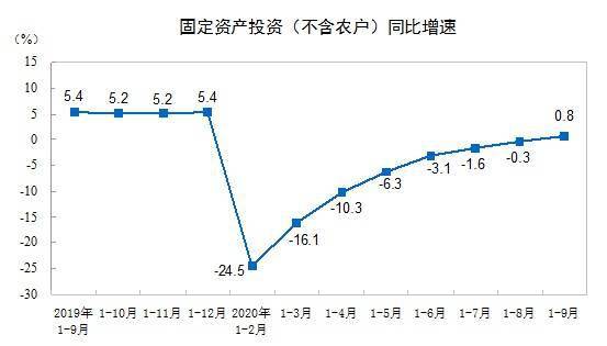 每百元固定资产投资产出的gdp怎么算_北京一季度完成固定资产投资1322.1亿元