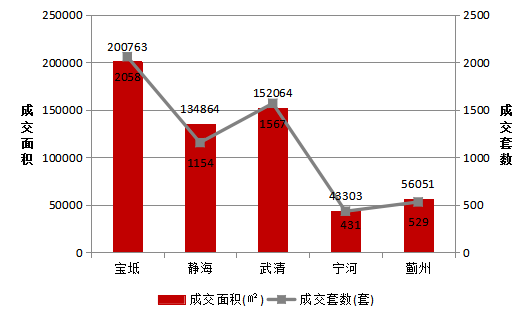 2020年滨海新区gdp_2020年威宁县新区图片(3)