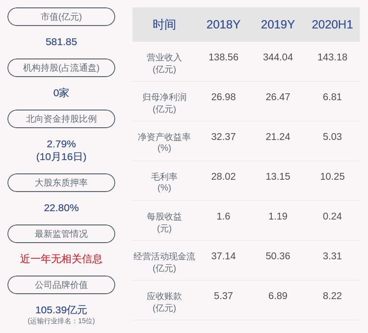 股东|韵达股份：控股股东上海罗颉思解除质押5492万股