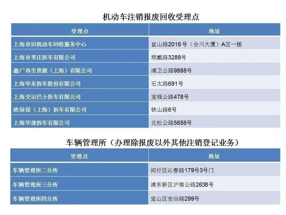 人口普查强制不登记_普查人口登记表格图片(3)