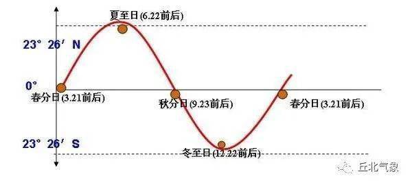 米兰milan官方网站-
一周天气趋势预测（10月20至10月26日）(图5)