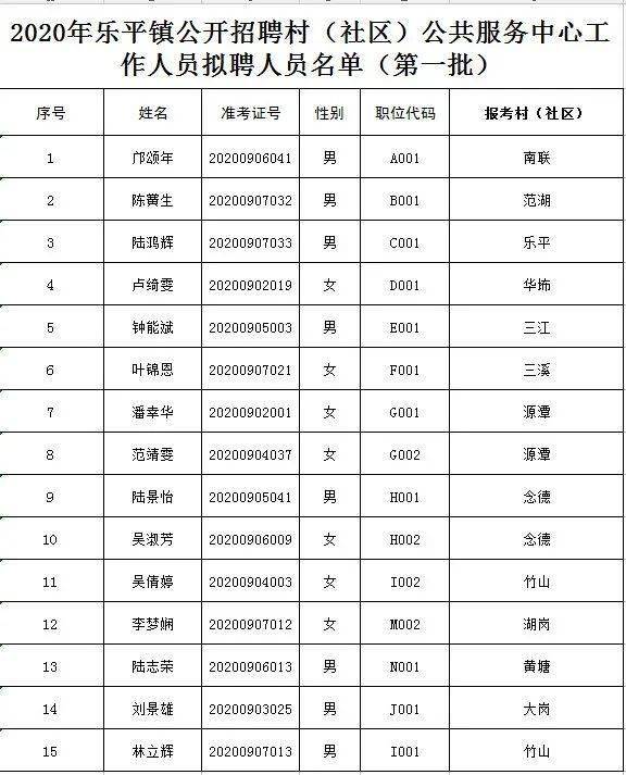 乐平市乡镇人口排名2020_乐平市乡镇分布地图