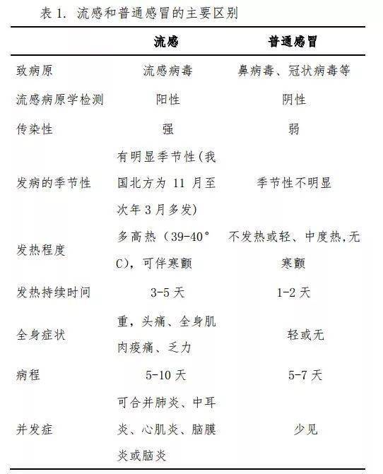 流感|要不要给孩子打流感疫苗？专家这么说！今年这个情况