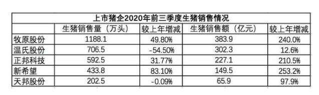 净利润|两创始人一频繁套现一主动让贤天邦股份债台高筑屡败屡战