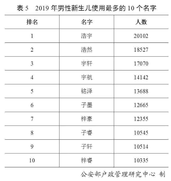 太姓全国多少人口_中国人口最多的十大姓,看看你的姓占了全国人口的百分之几(2)