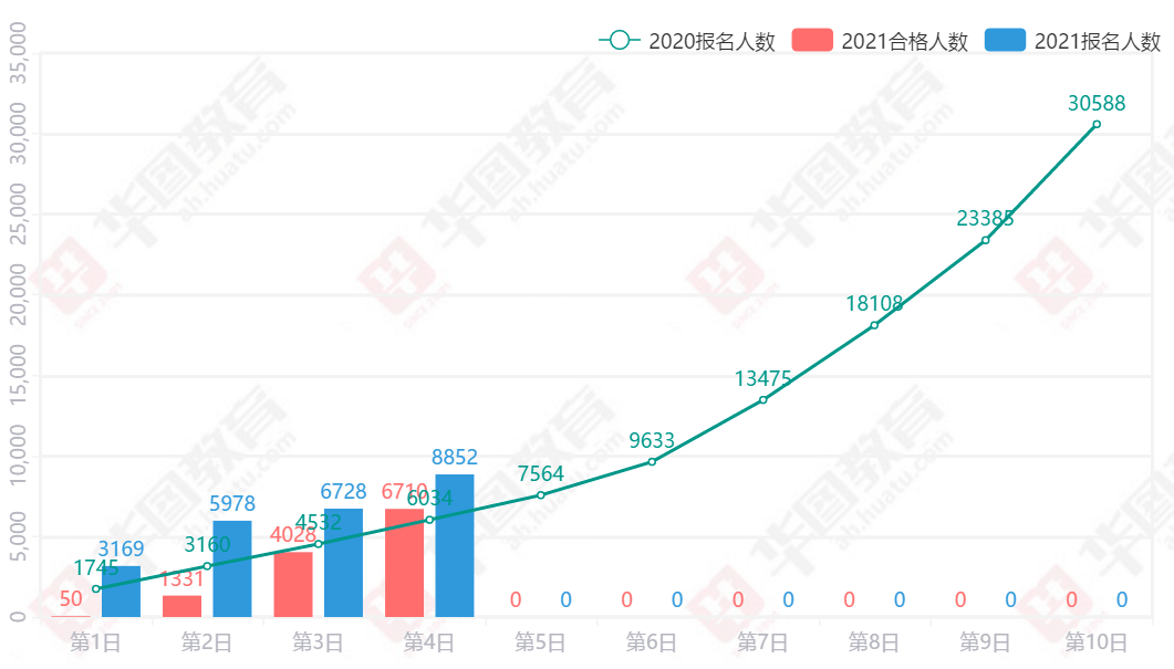 厦门市思明区2020人均gdp_震撼 最新190秒航拍厦门夜景再次刷屏 高颜值璀璨绽放(2)