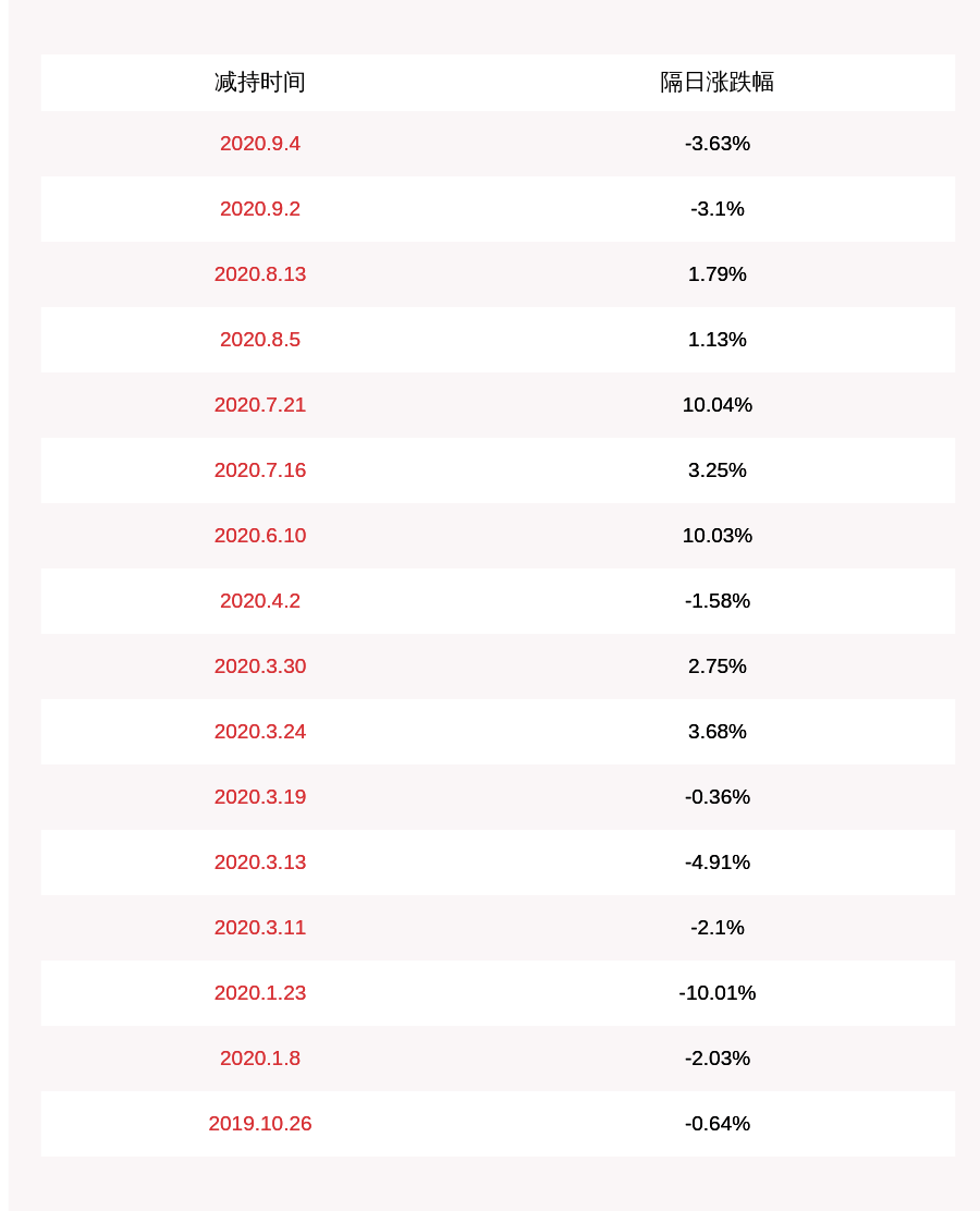 持股|西藏珠峰：持股5%以上股东歌石祥金减持计划完成，减持股份约3171万股