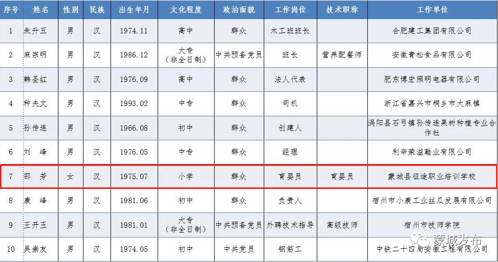 蒙城初中的教育发展与未来展望