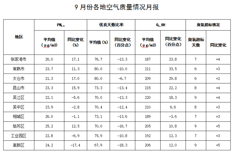昆山市小学排名排名_2020秋季昆山全市95所中小学“可积分名额”出炉