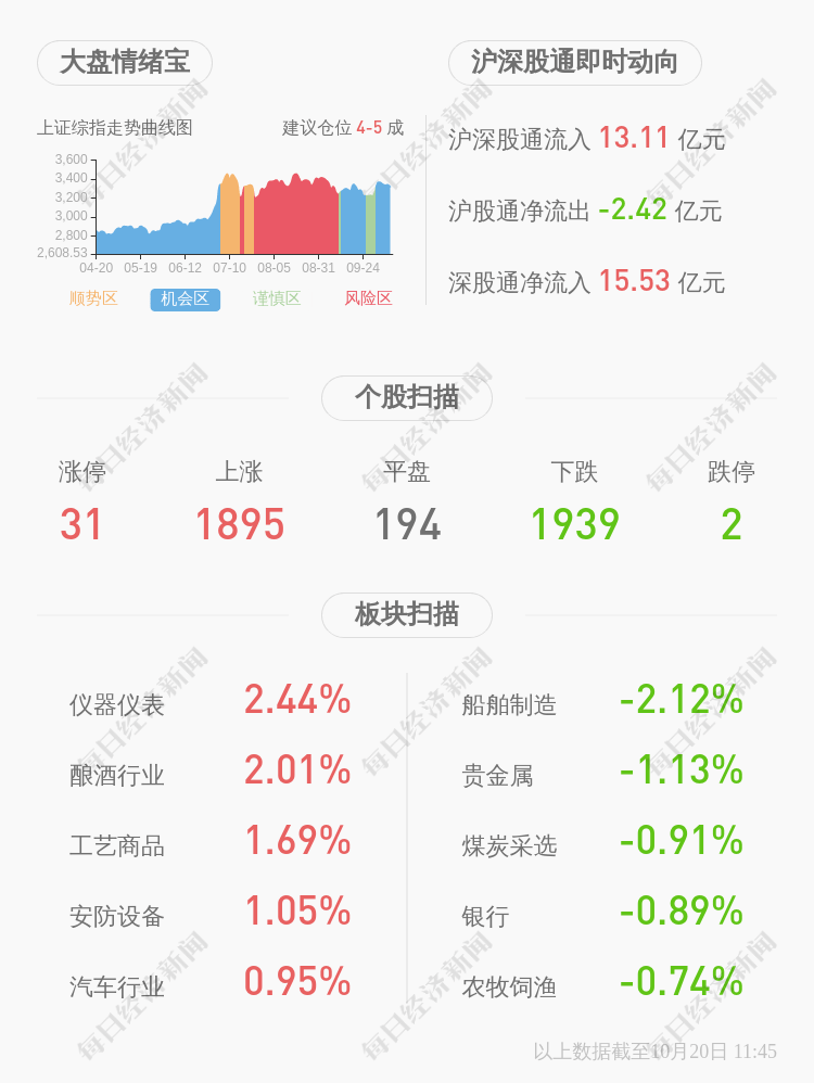 部分股份|章源钨业：控股股东章源控股解除质押3625万股