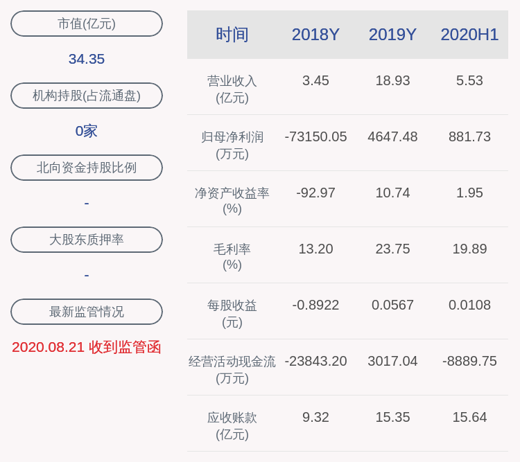生态|美丽生态：控股股东佳源创盛质押8000万股