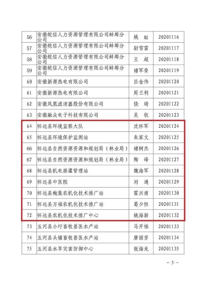 怀远人口有多少_怀远县人最多,经开区最年轻...公报来了(3)