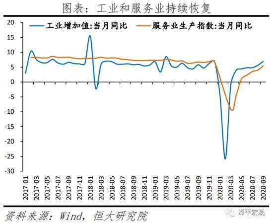 南非目前经济状况2021gdp_2021中国宏观经济形势预测 2021年1季度GDP增速将达到11.4(3)