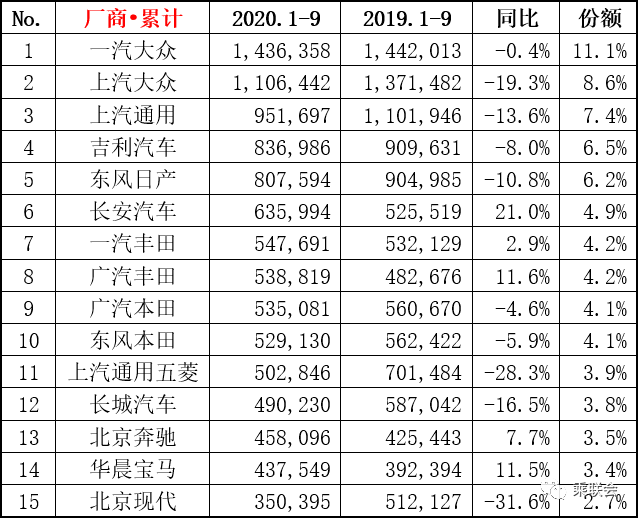 汽车9月销量排行榜_“韩系动向509”韩国9月进口车销量排行,特斯拉超越奥迪