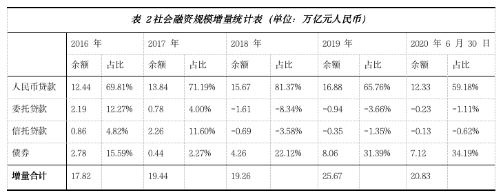 银行|刘锋：资管新规下银行非标资产投资业务如何转型？