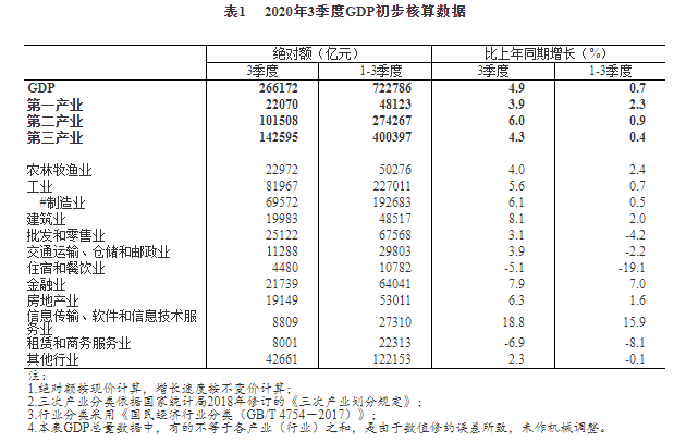 餐饮行业gdp_分享给大家(3)