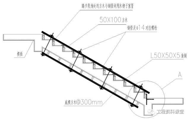 楼梯封闭式支模施工标准做法