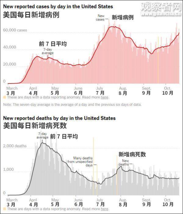 美国近3年死亡人口_美国人口分布图(2)