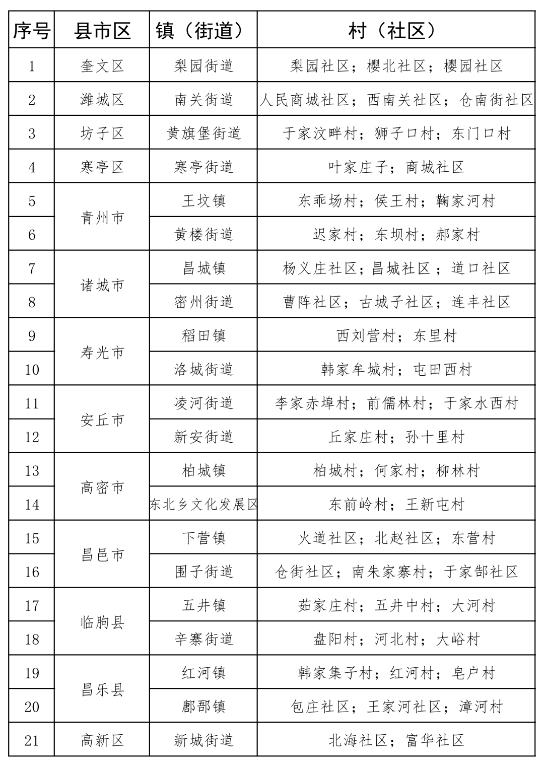 潍柴销售额计入潍坊市GDP嘛_为什么选择潍坊