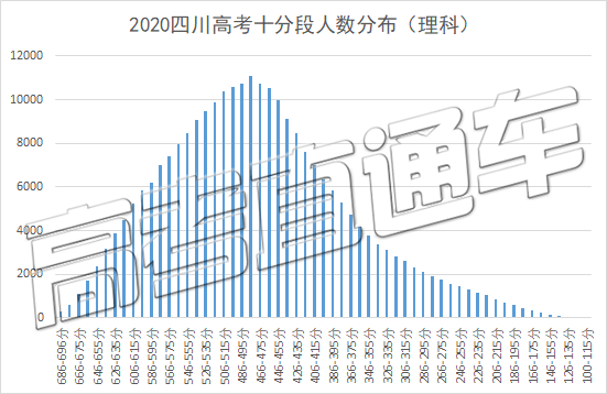 四川最多人口排名2020年_四川人口中的万年青(2)