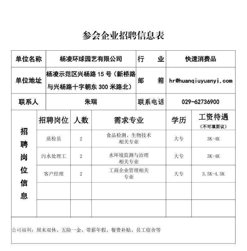 杨凌示范区2020GDP_杨凌示范区图片