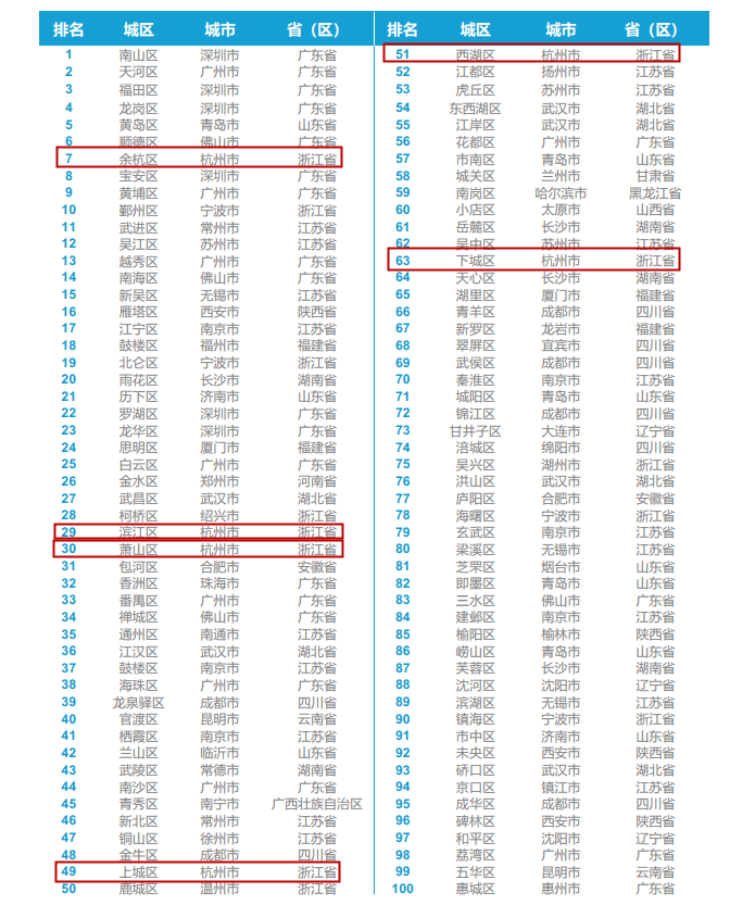 余杭区2020人口_余杭区地图(3)