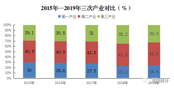 2019年陵县GDP_陵县任桥2021年规划图(2)