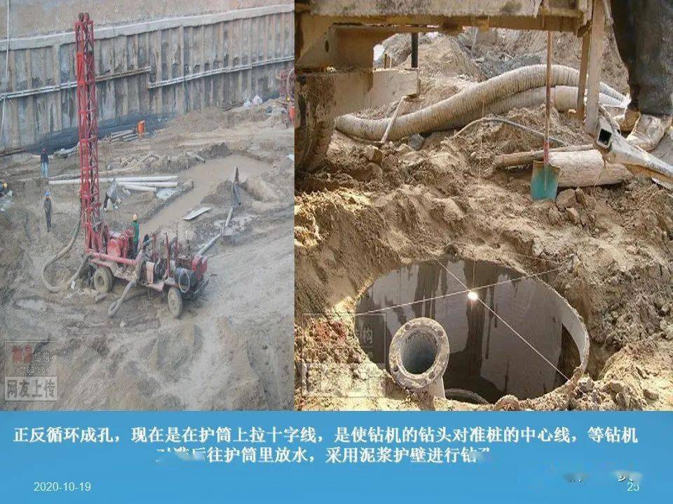 图文丰富 | 桥梁钻孔灌注桩施工工艺详解,可下载!