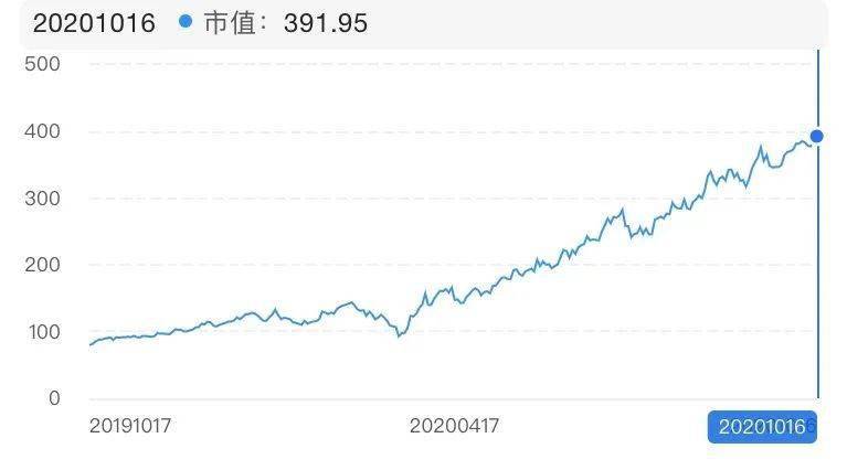 市值|8家经销商9月市值蒸发109亿元，“广汇们”欲靠豪华车、售后业务“填坑”
