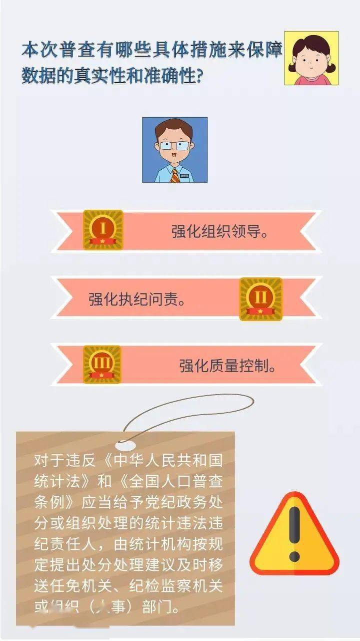 人口普查的法律责任_人口普查图片(2)