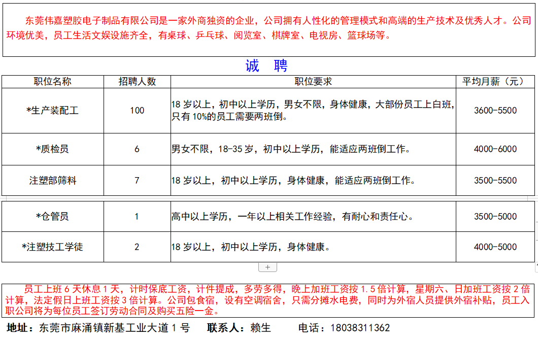 东莞制衣招聘_东莞市茶山制衣厂招聘销售人员(2)