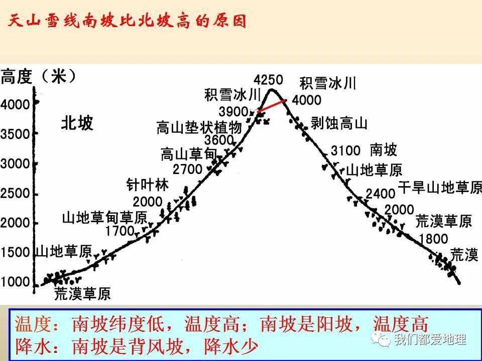 自然环境人口状况国际环境都对公共行政(2)