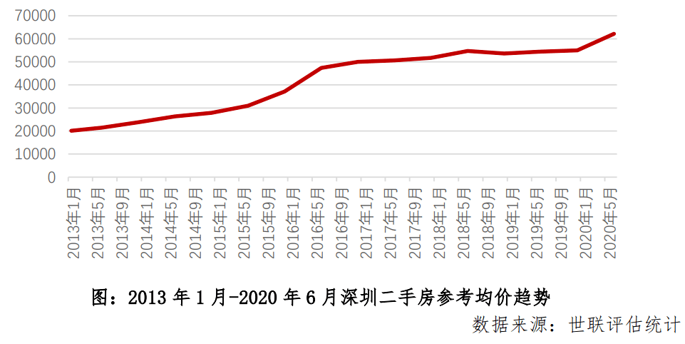 深圳土地出让占比gdp_聚焦 关于土储专项债,你了解多少(2)