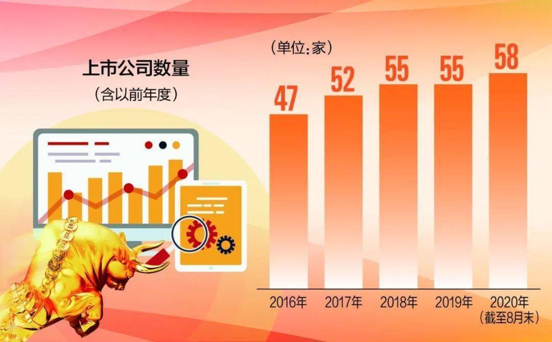 西北五省经济总量之首_西北五省地图