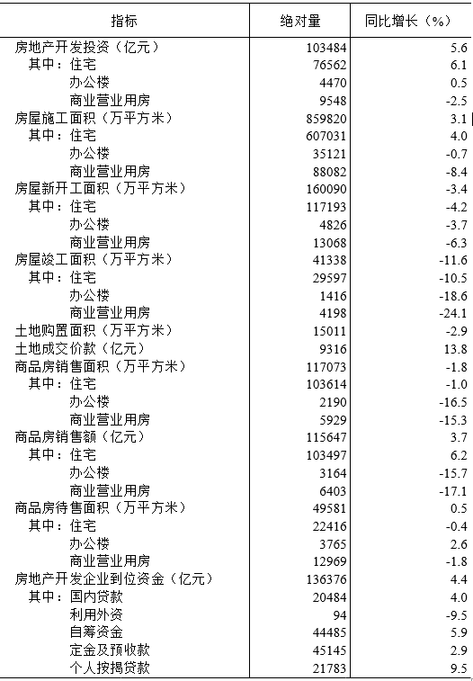 东中西地区2020年GDP_2020年中国gdp