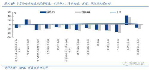 投资不能低于gdp_2019年房地产投资增速下行,但对GDP贡献不降反升(2)