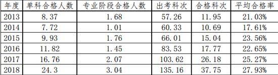 考试|行业专家分析：2020年注会考试通过率或迎新高
