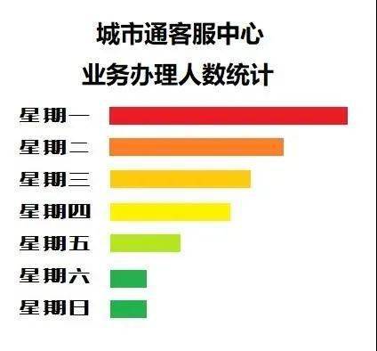 网上怎么办理流动人口_流动人口居住登记也可以网上办理啦(3)