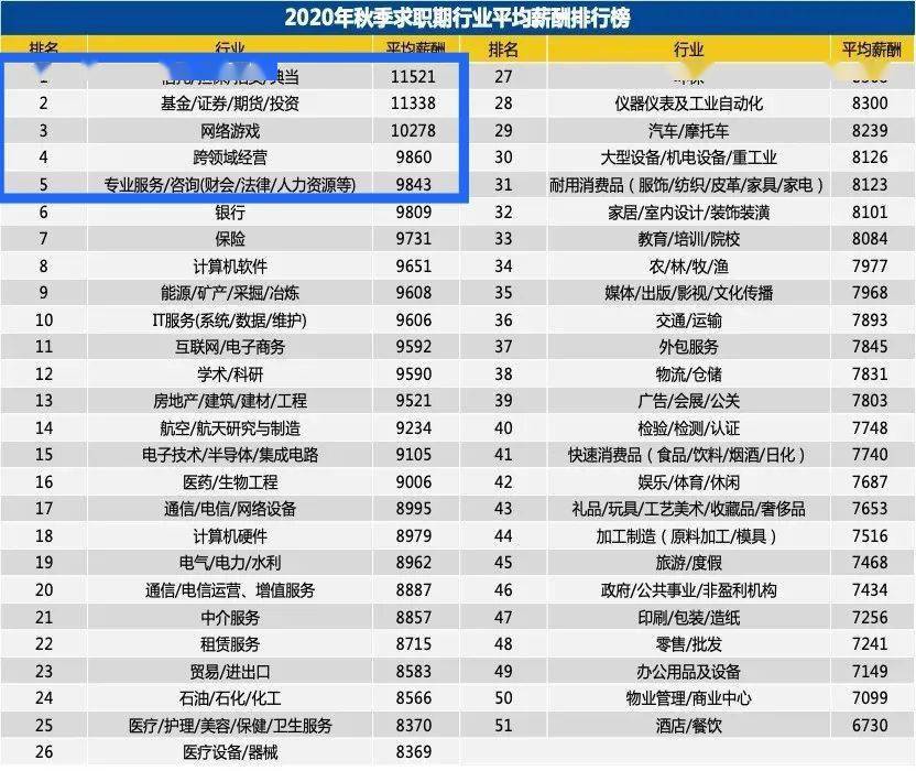 投资专业排名_知名投资公司排名(2)